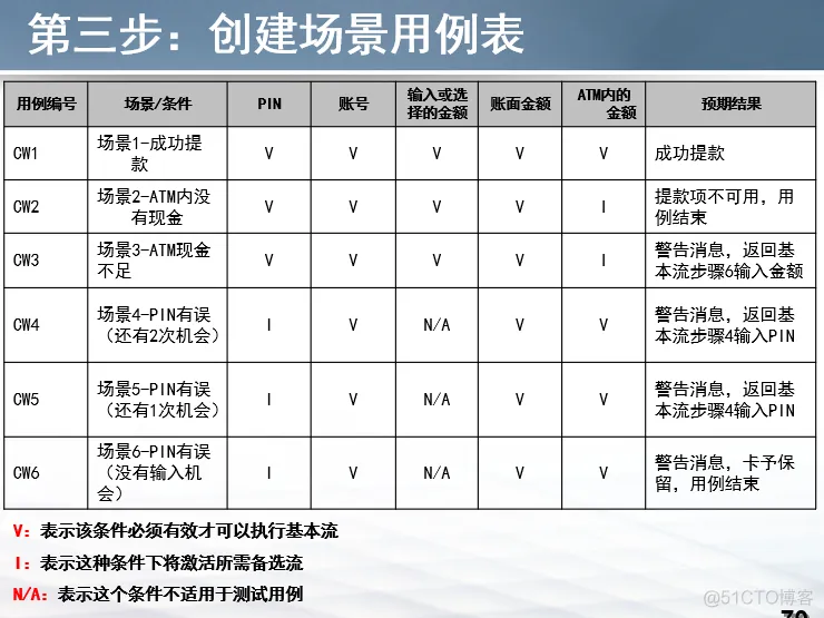 软件测试复习_测试用例_21